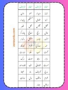 Baháʼí Faith visual data 6