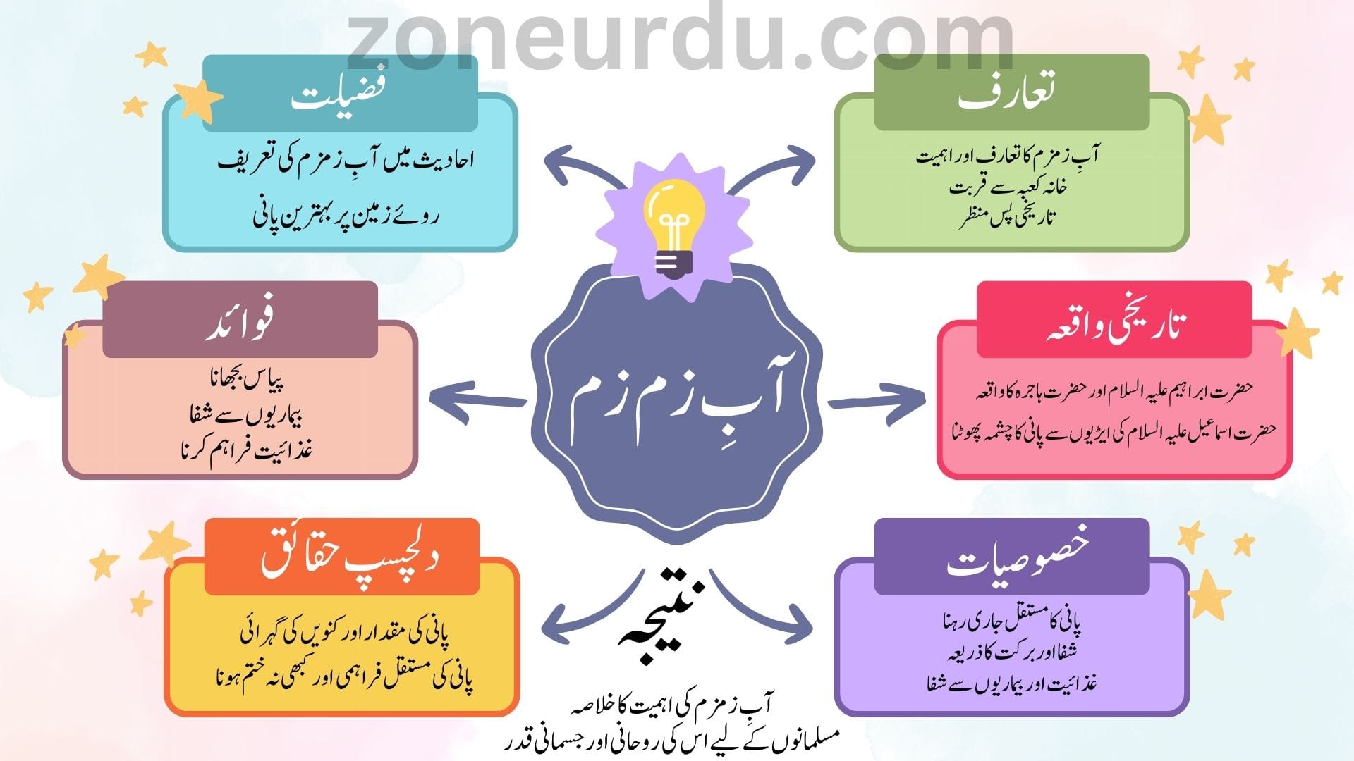 10th class urdu essay aab e zam zam