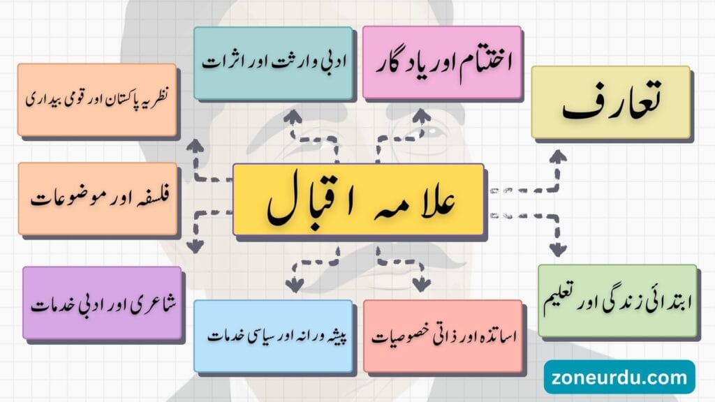 class 10 urdu essay allama iqbal